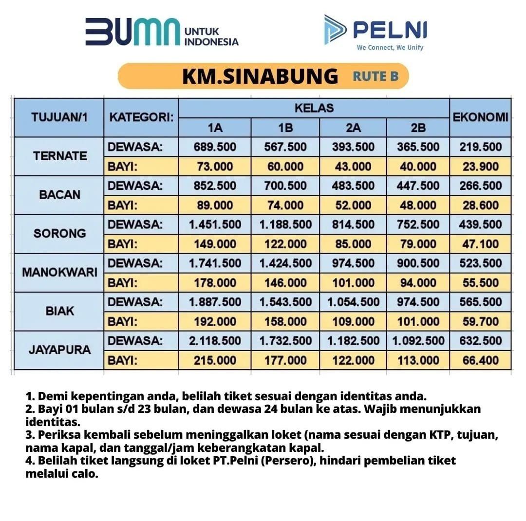 Jadwal Lengkap Kapal PELNI KM Sinabung Juni 2025: Rute, Syarat, dan Harga Tiket Terkini